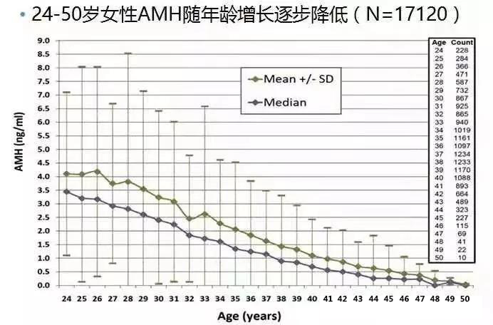 amh值过低会影响生育?