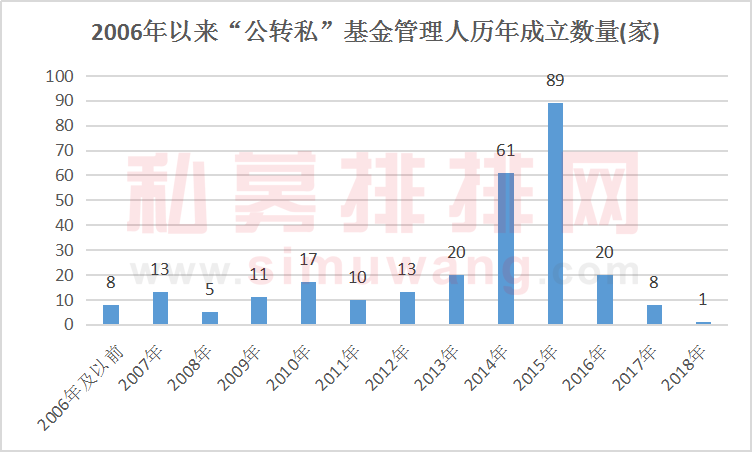 人口降至八亿_人口普查(3)