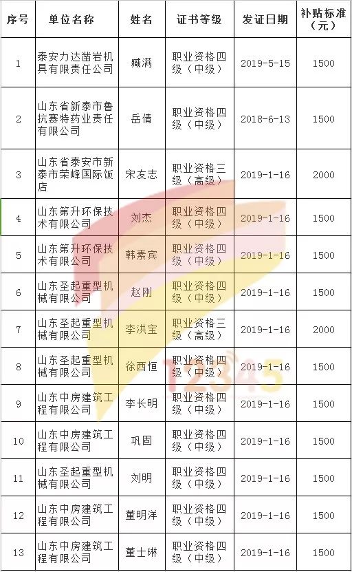 新泰人口_山东将新增一 鬼城 ,人口迁移上演 空城计 ,房价成主要因素