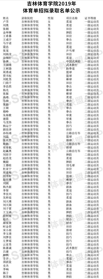 吉林体育学院长春师范大学黄河科技学院东北师范大学