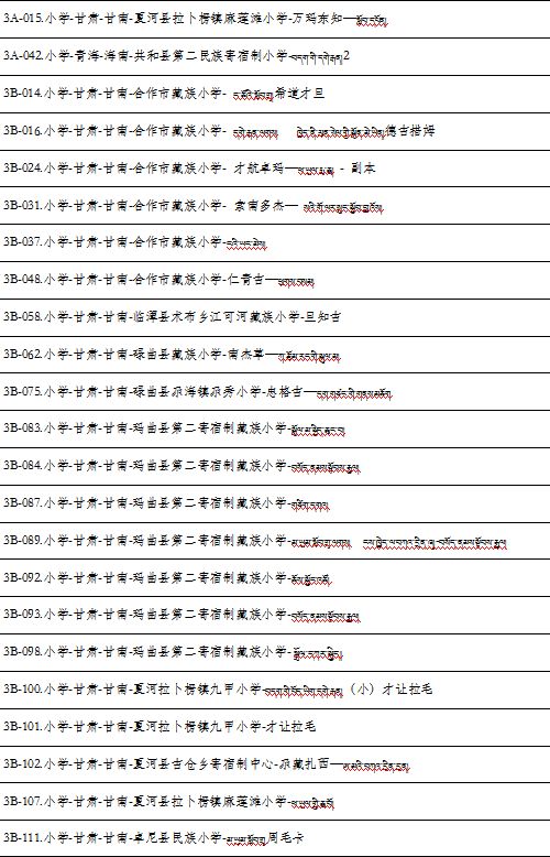 【公示】五省区藏族中小学学生第二届优秀作文(藏文)评比结果公示