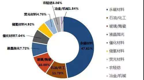 有工业黄金之称的稀土，我国的储量被高估了，节约才是唯一选项！