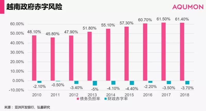 中国和越南人口增速_中国和越南地图(2)