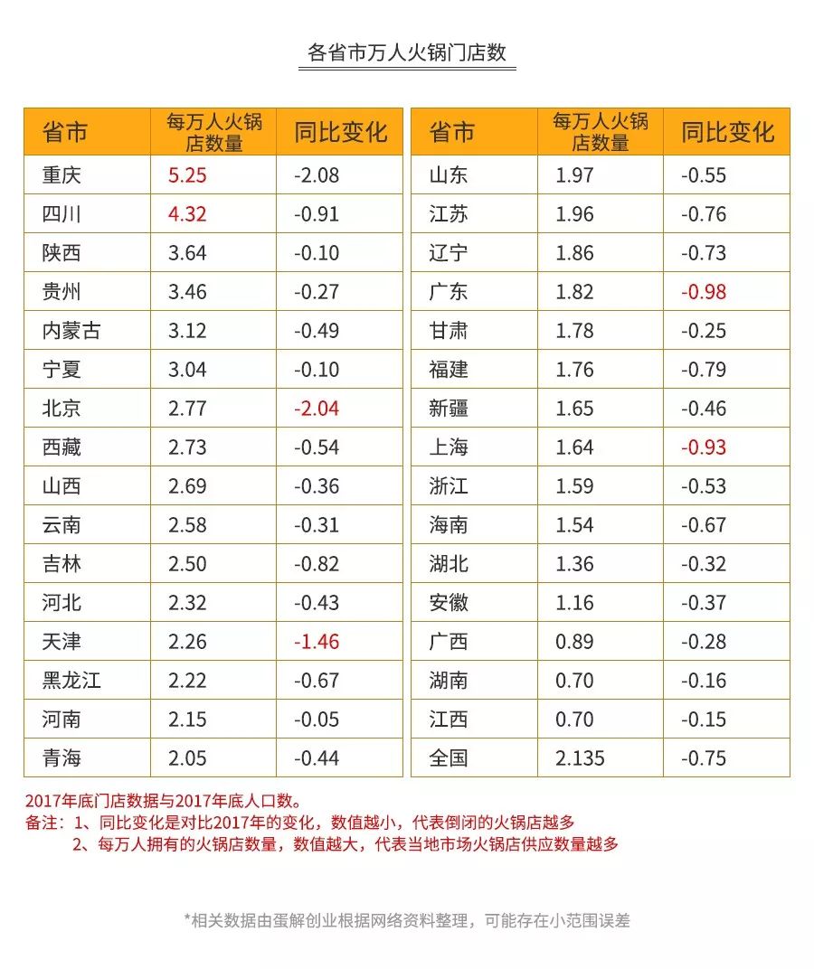 保定海底捞人均多少钱_保定百年酒38度多少钱(3)