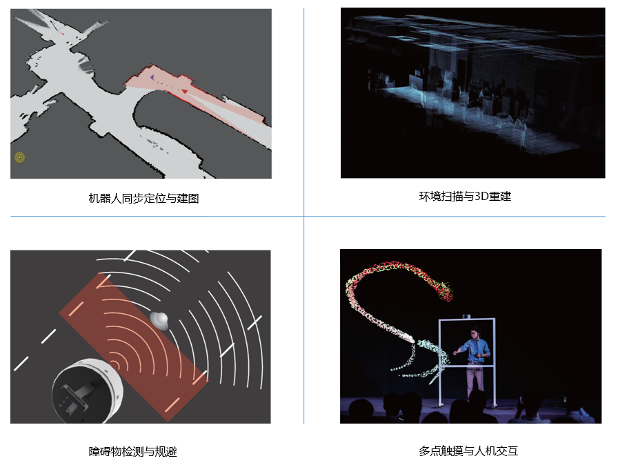 激光雷达有什么问题 8197ffe7df88412d9686ca1d531276e1.png