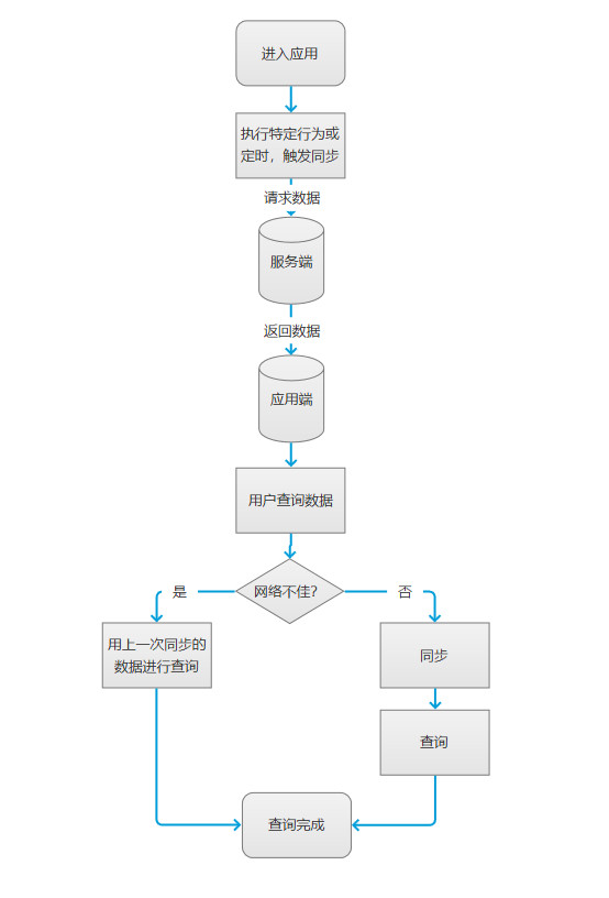 forest用的是什么原理_幸福是什么图片(2)