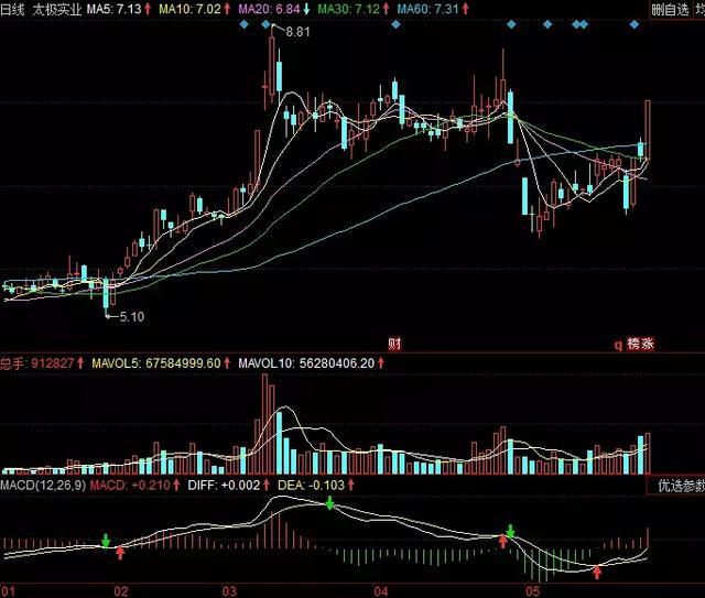 中国芯片股票最新利好 8259d054b45f493c9d14f47f67c7b78d.jpeg