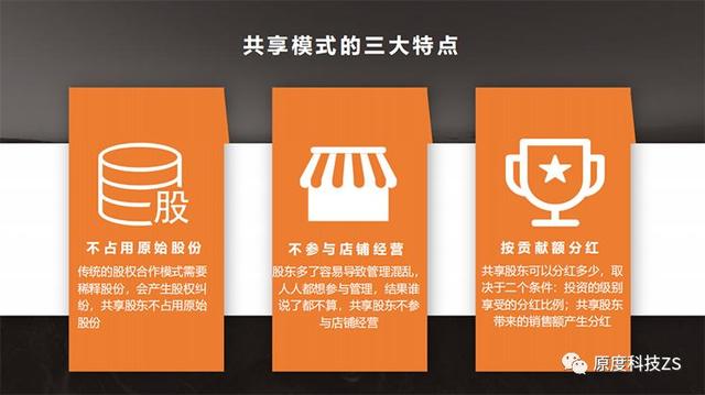 原度科技的玖玖客共享版给您一整套的共享股东解决方案,帮您解决了