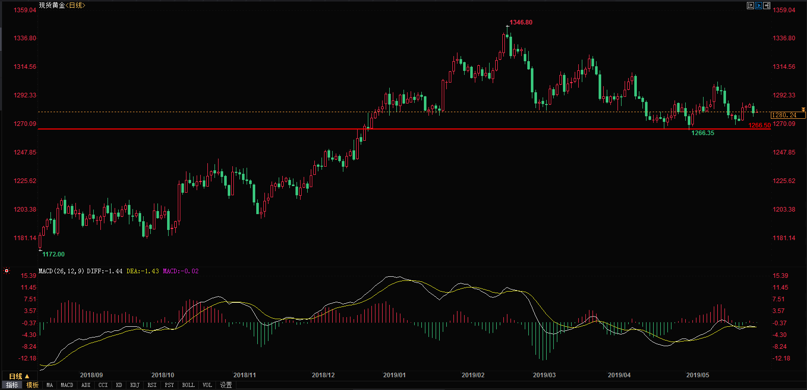 金价实时行情今日一克多少钱 832d1daaa514443b84fac59cfc9c4144.png