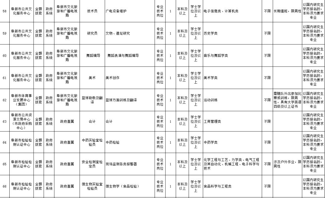 辽宁2019户籍人口_辽宁舰(2)