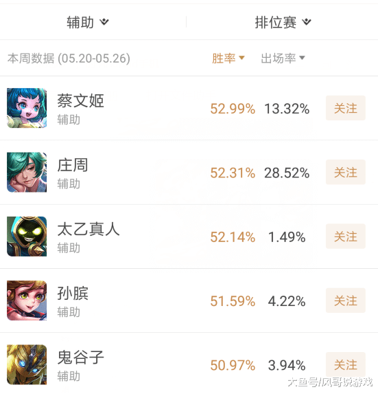 辅助排名_老人辅助走步器排名(3)