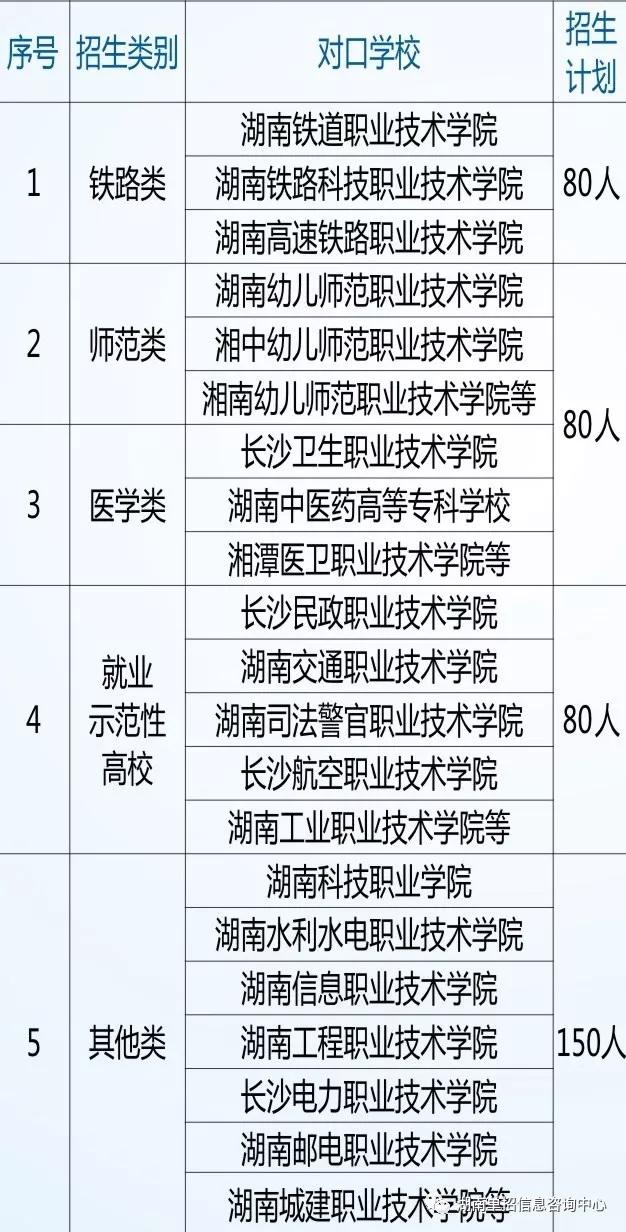 2019年湖南铁路科技职业技术学院单独招生