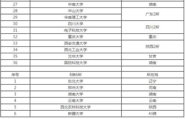 高考大学排名_世界排名前100的大学