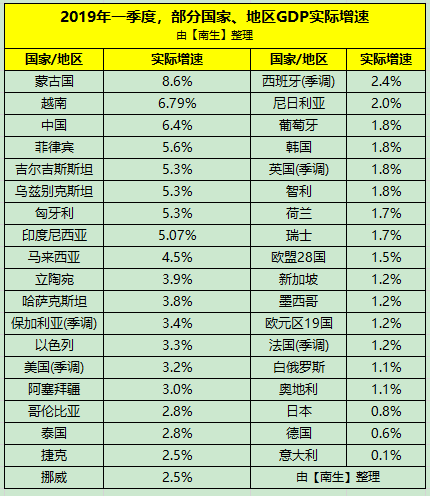 2020年第一季度中美g_中美电影节2020年(2)