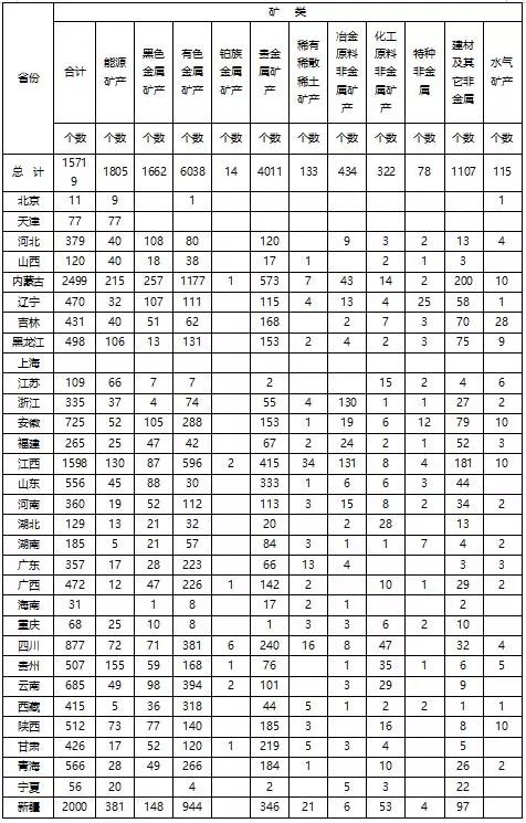 矿产排名_南非矿产世界排名图