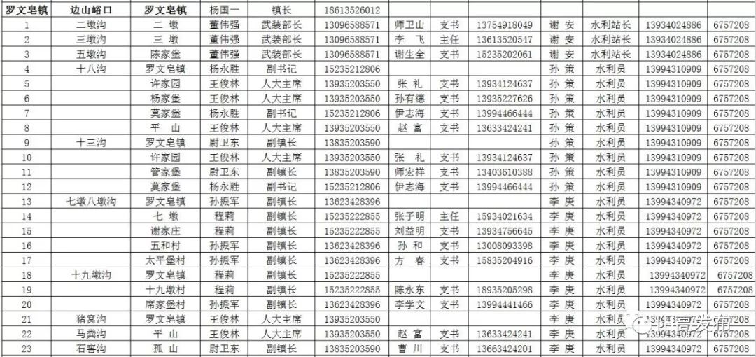 阳高县人口_忻州市最新人口 市区人口普涨,县城人口普降