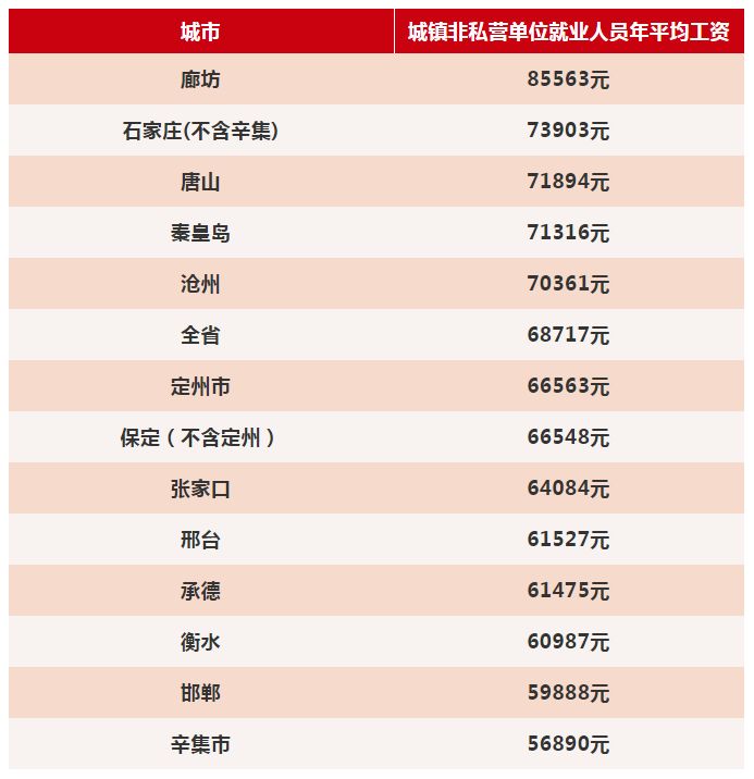 沧州人均工资_沧州银行发工资短信(3)