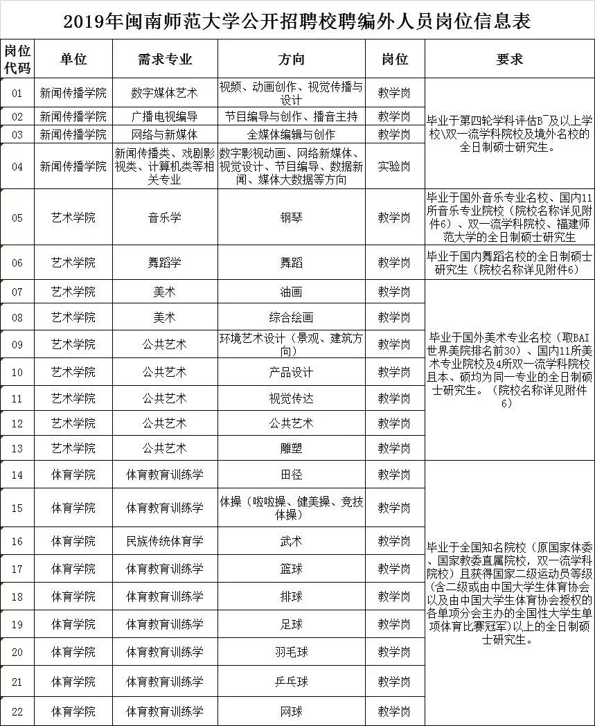 漳州国企招聘_2019漳州国企招聘面试试题 选择这份工作的动机(4)