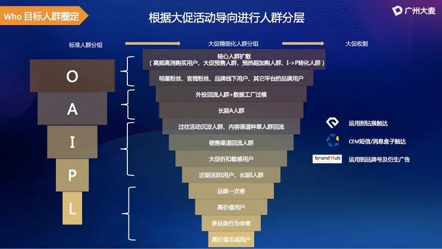 对品牌来说,掌握aipl模型是非常重要的,尤其在618大促期间.