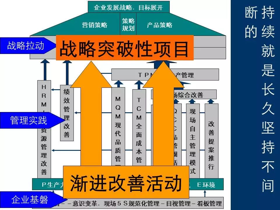 精益生产现场管理与改善标准化目视化看板化6s110张图