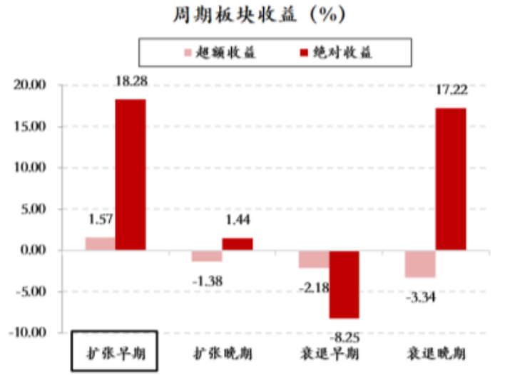 招聘周期_为什么企业人才招聘这么难