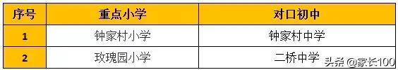 大起底！武漢33所重點小學排名優(yōu)勢對比，各區(qū)口碑最好的竟是...(圖29)