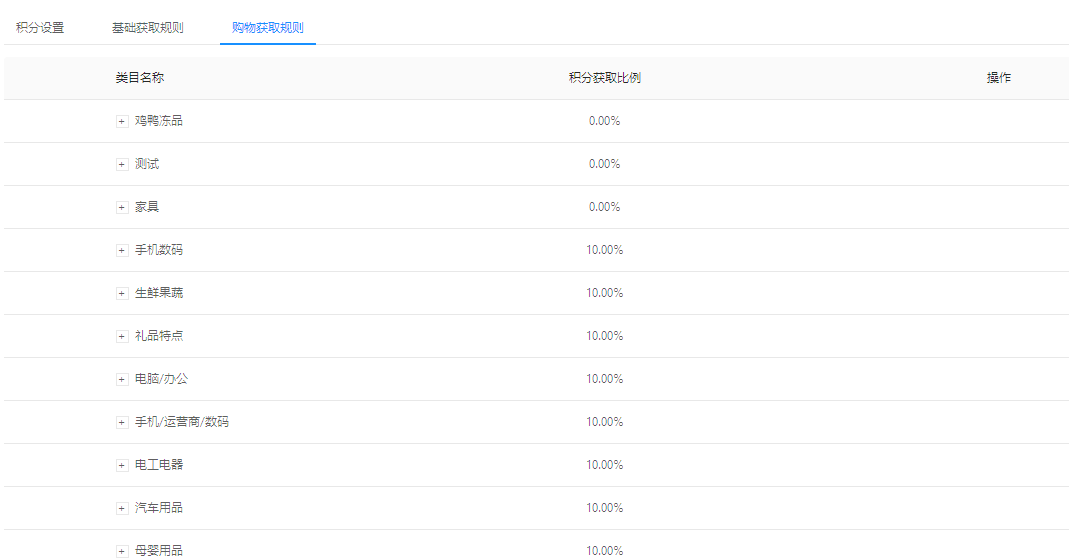 积分营销你Get到点了吗?