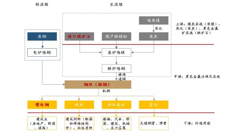 解析投资了解铁矿石基于淡水河谷事件下铁矿石的暴涨逻辑