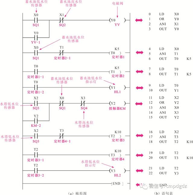 水塔给水plc控制系统 水塔水位自动控制电路的结雇图 1.