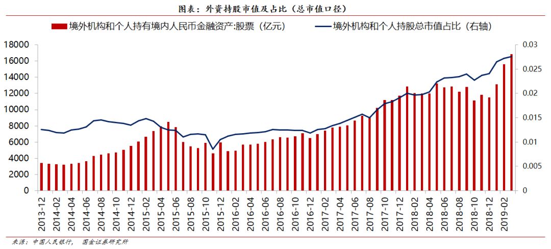 a股总市值 gdp_a股市值与gdp比值图