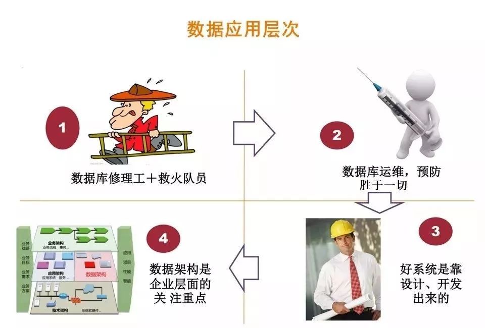 人口库 应用_一库应用图片(3)