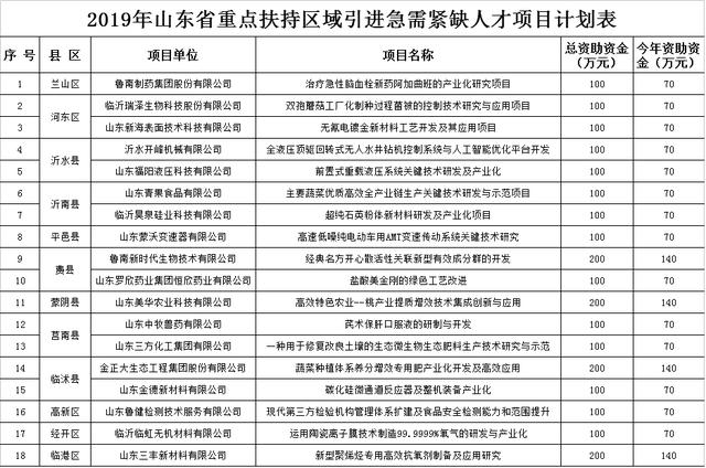 重点人口管理规定 是哪年实施_三个规定是指哪三个(3)