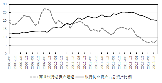 分母名义GDP_全球名义gdp动图(3)