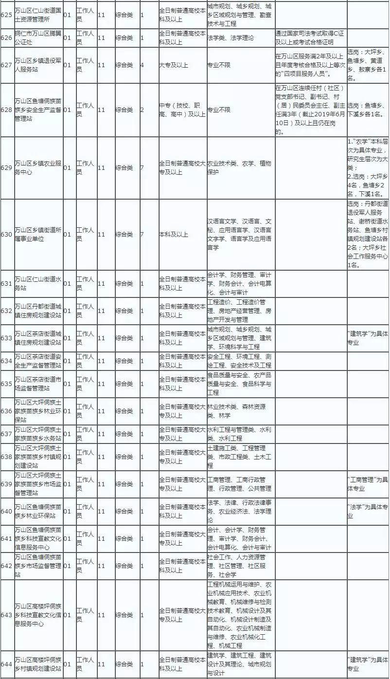 铜仁市1987年的户籍人口_铜仁市地图(2)