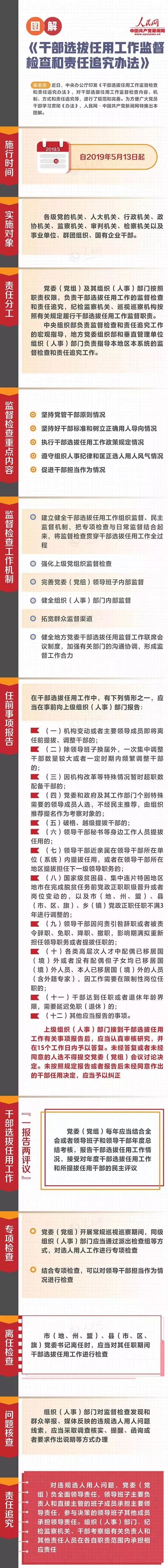 【图解《干部选拔任用工作监督检查和责任追究办法》