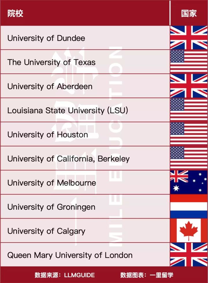 美国llm排名_美国著名艳星排名前10