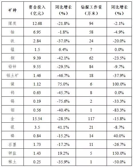矿产排名_南非矿产世界排名图