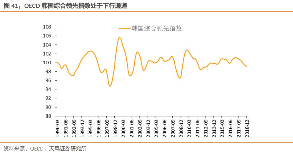 为什么要关注gdp_张澄 中国首次下修GDP数据为何值得关注