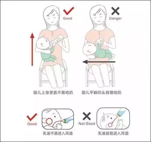                     只因抱娃姿势不对导致，6个月新生儿呛奶夭折！父母好好反省...