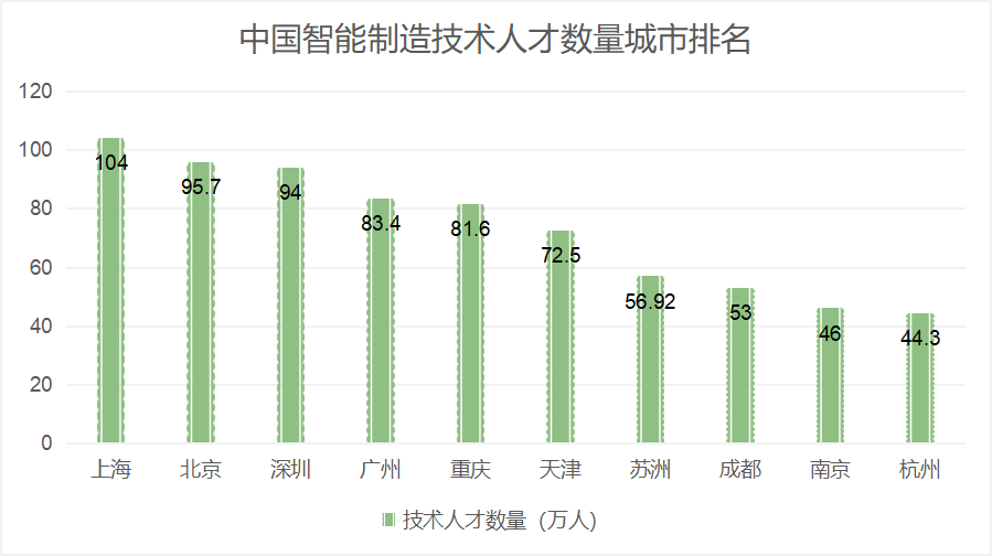 世界人口增长率排名前十名_世界人口排名前十名(3)