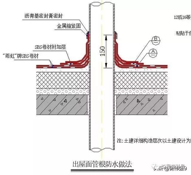 怎么算防水卷材的搭接损耗_防水卷材搭接宽度(3)