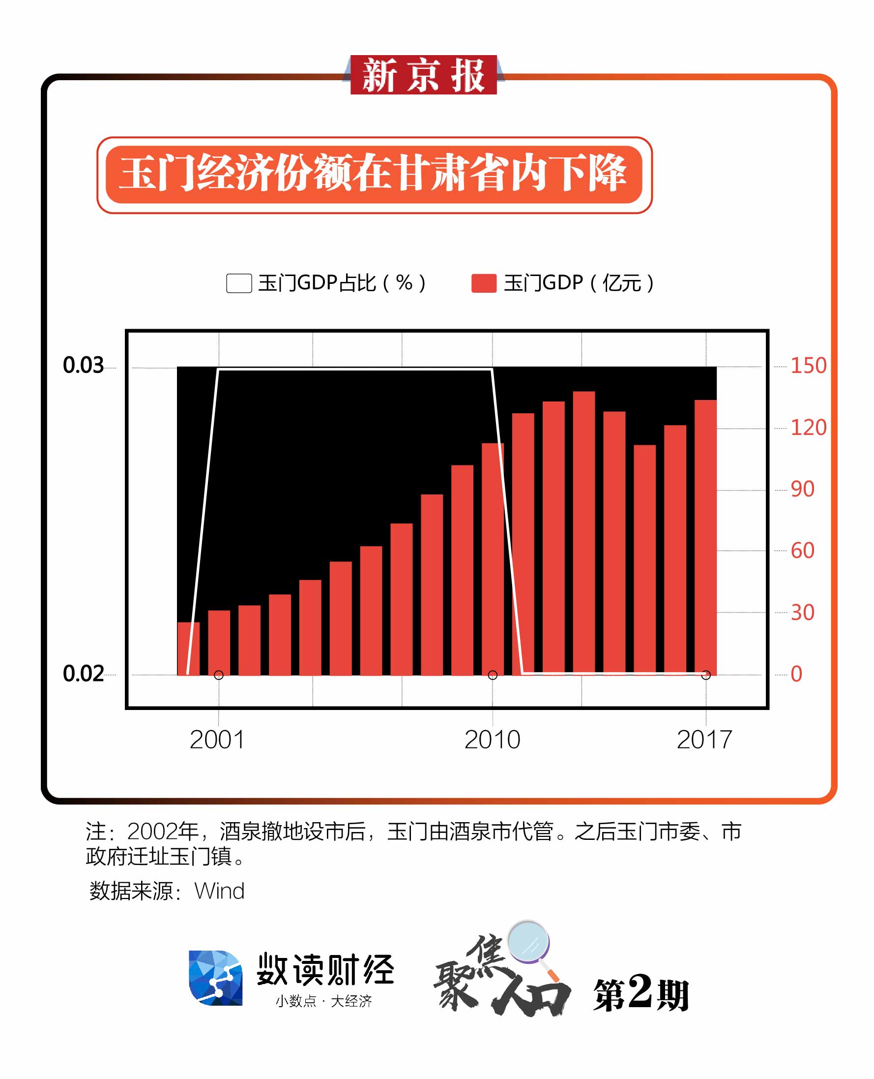 未来兰州人口能突破一千万吗_兰州人口(2)