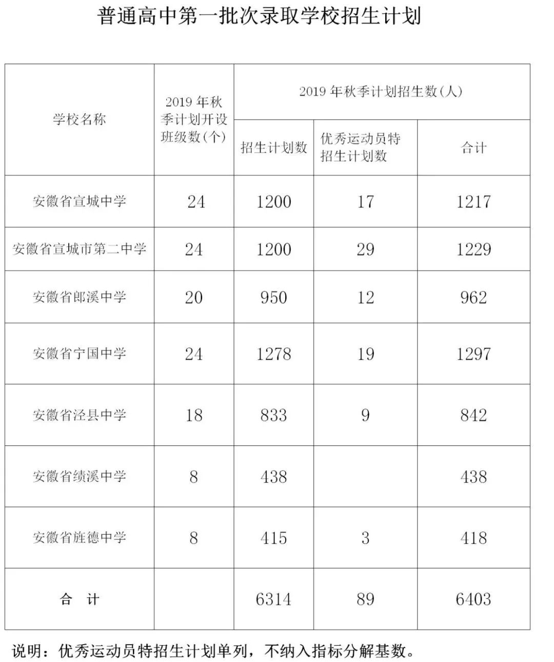 宣城市多少人口_安徽各地酒量排行榜,看看你家乡的人酒量多大