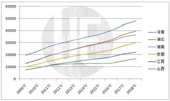 湖南2018年gdp_湖南2018gdp排名图片