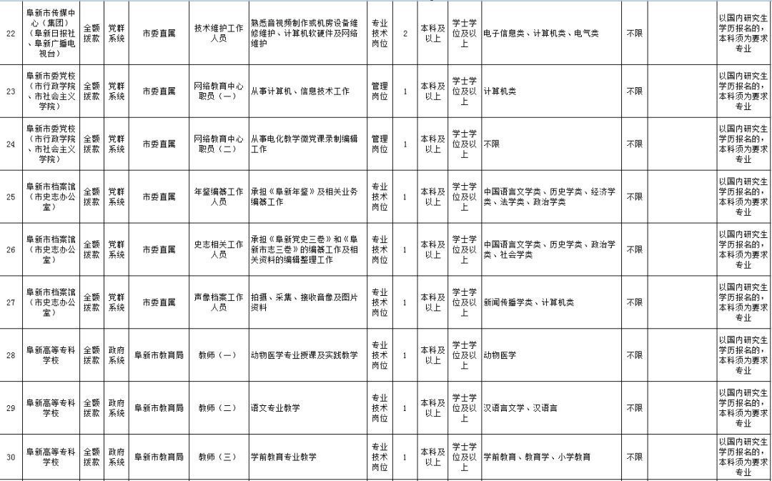 2019年秦都区户籍人口_咸阳市秦都区规划图(3)