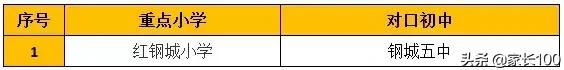 大起底！武漢33所重點小學排名優(yōu)勢對比，各區(qū)口碑最好的竟是...(圖35)