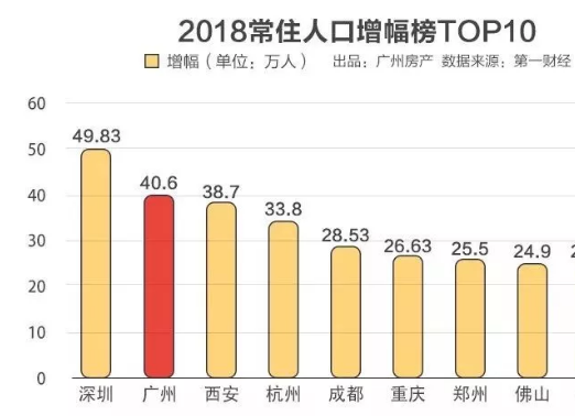 上海常住人口多少_上海人口增长锁定 2019上海房价要变(2)