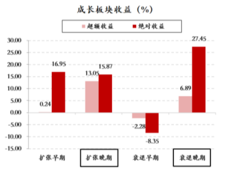 招聘周期_为什么企业人才招聘这么难