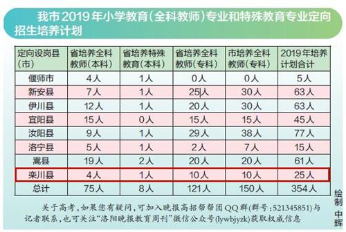 栾川人口_栾川人福利,8月份全栾川人都在关注这件事