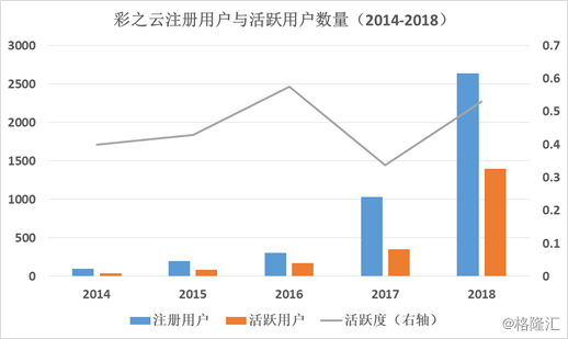如何赚取流量收益 a79f8790bb0b4debb26ed37eaab68084.png
